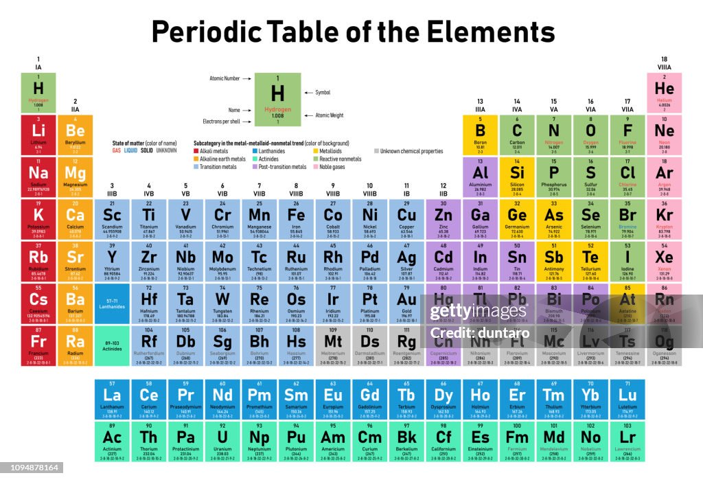 Periodic Table