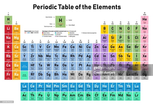 Periodic Table